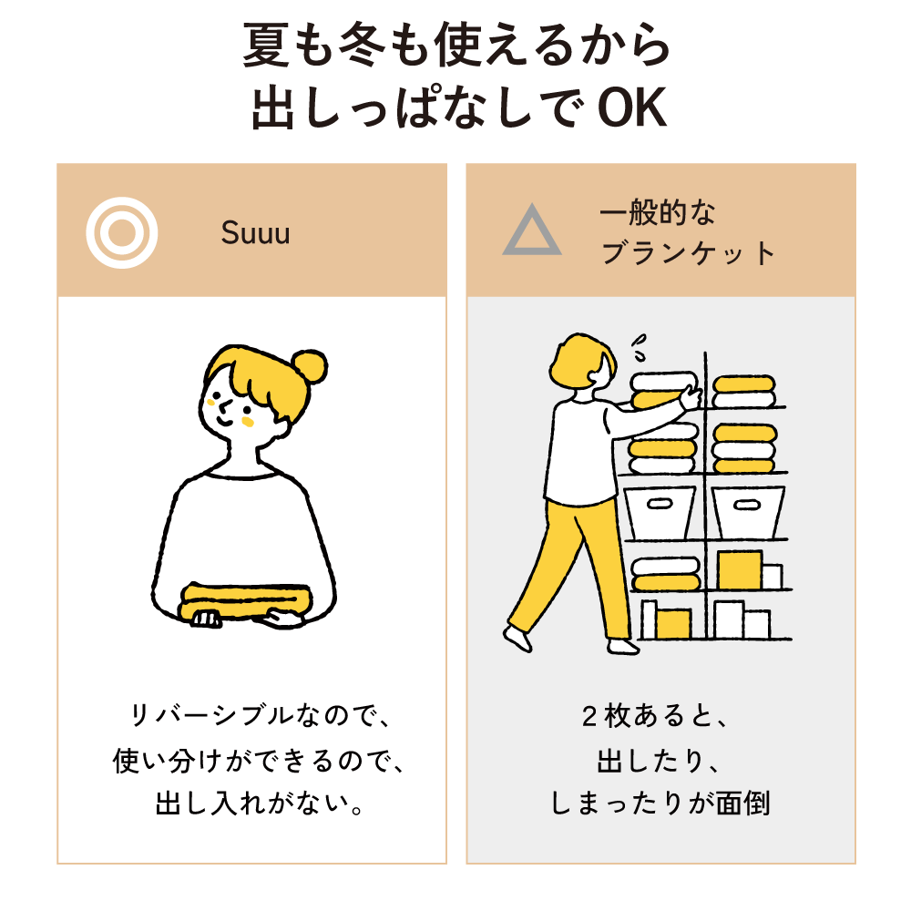 Suuu ブランケット