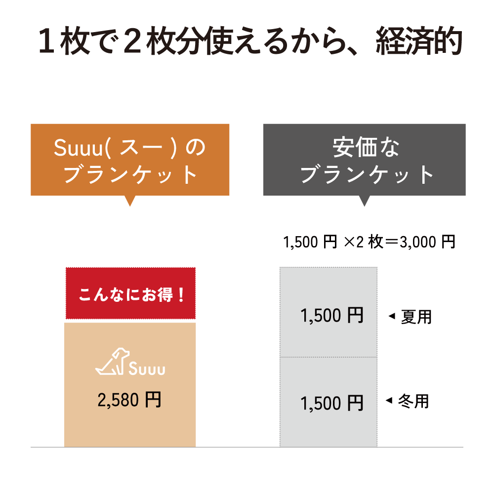 Suuu ブランケット