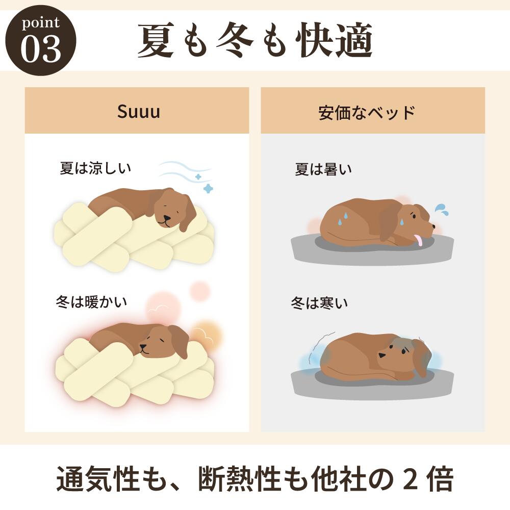 【30％オフ 期間限定  公式ショップ限定価格 】Suuu ペットベッド